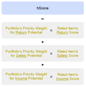 hScore calculation