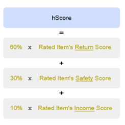 hScore calculation